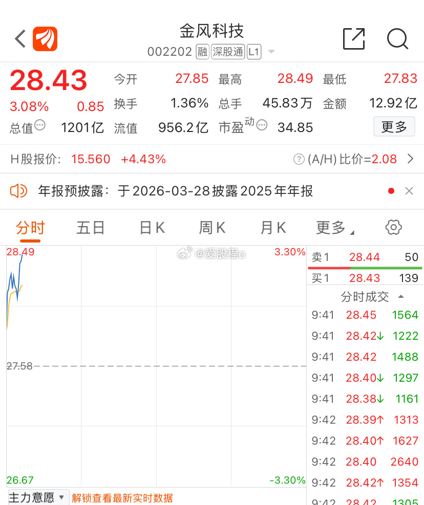 能不能来个涨停