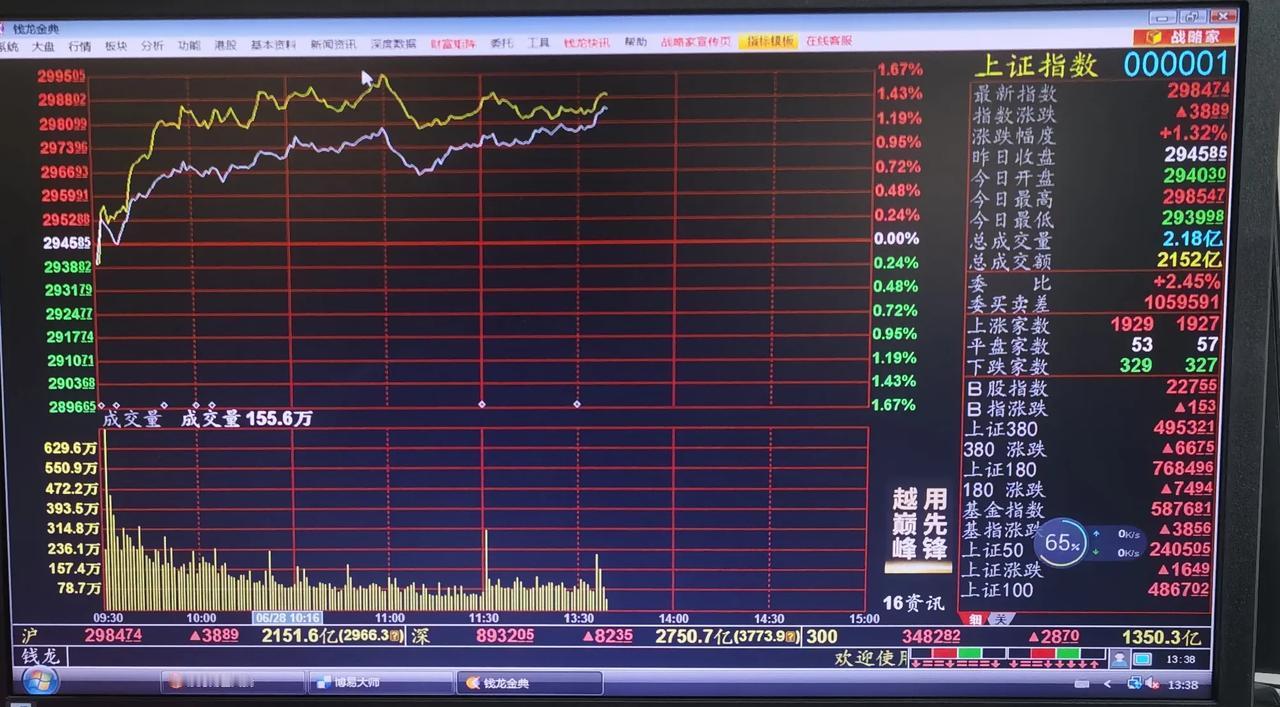 老手说股：（3）
今天是收周K线，月K线，季k线，同时也是半年线，非常重要的时间