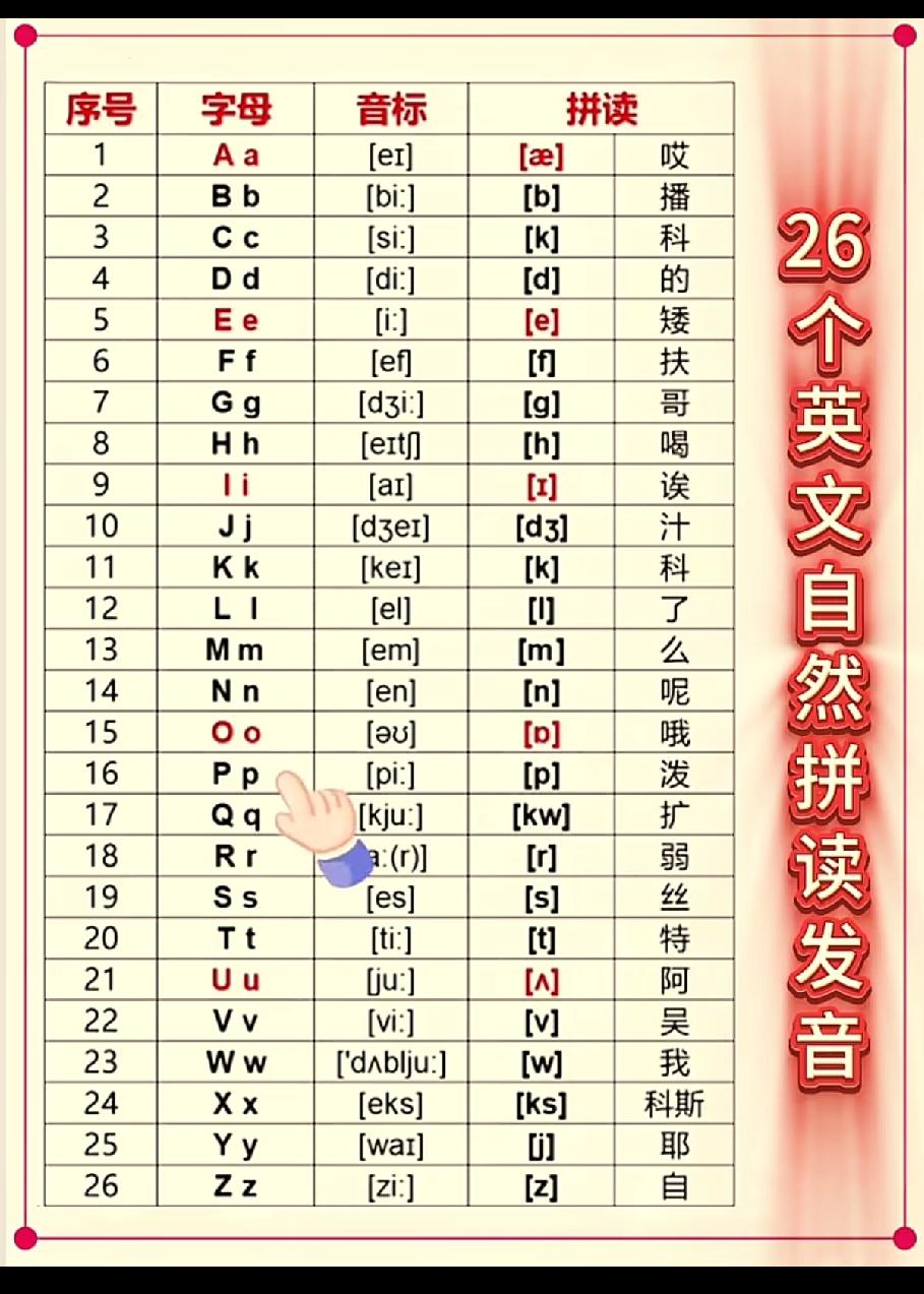 26个英语字母发音，留存