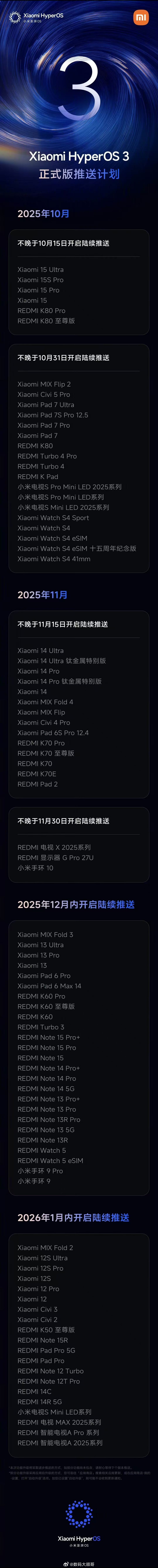 好消息！『小米澎湃OS 3.0正式版』推送计划现已发布，小伙伴们快看看你的手机什