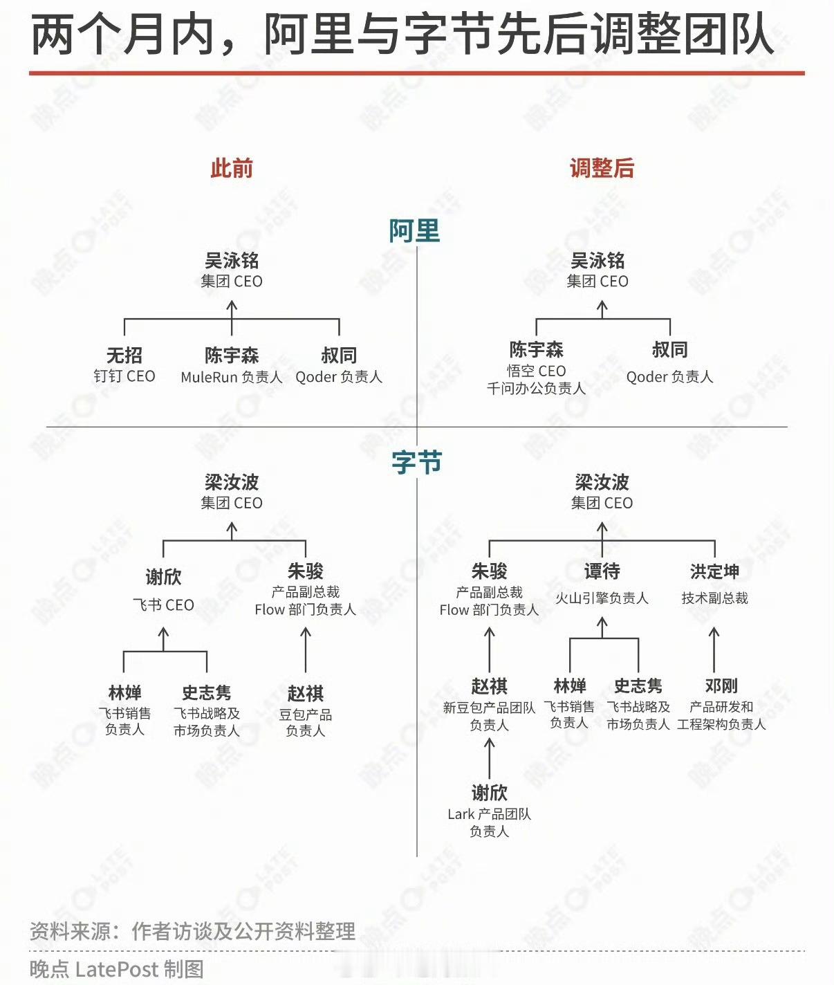 当你在职场压力大时，可以看看字节原飞书CEO谢欣，以前甚至当过张一鸣的领导