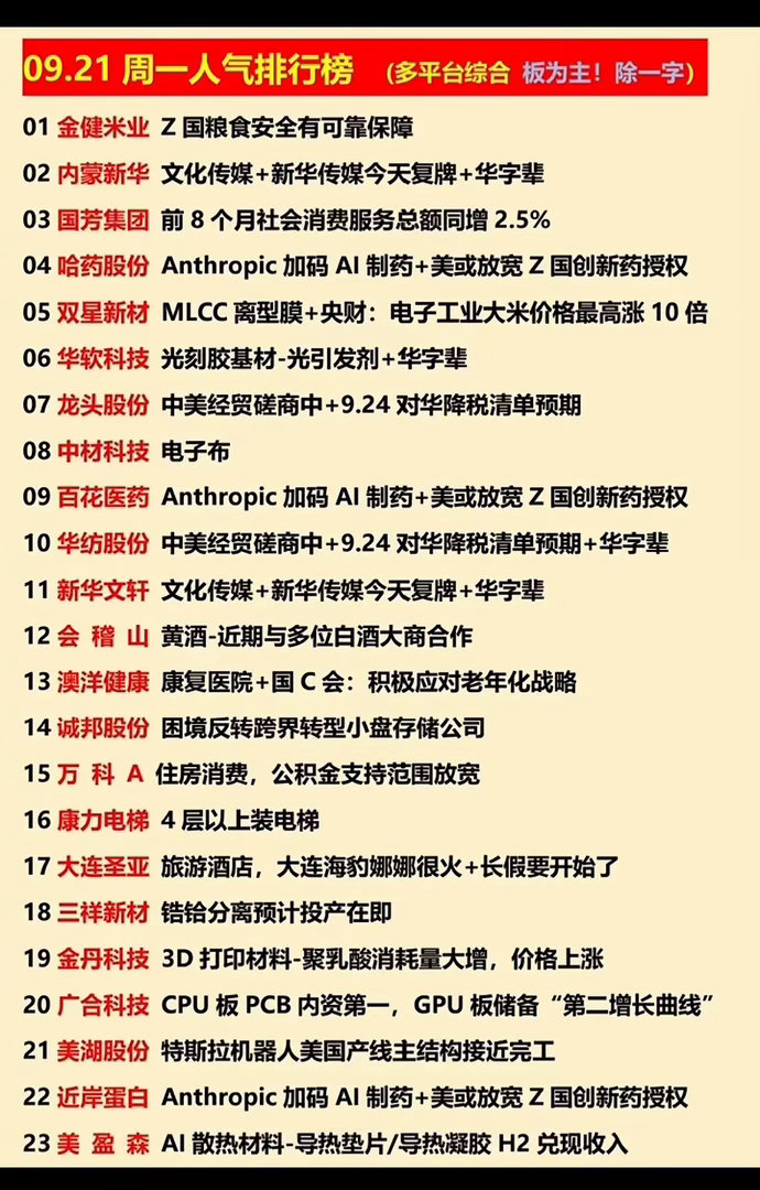 9月21日周一今日人气个股今天刷行情软件的时候，人气榜前几的个股真的看得人心脏突
