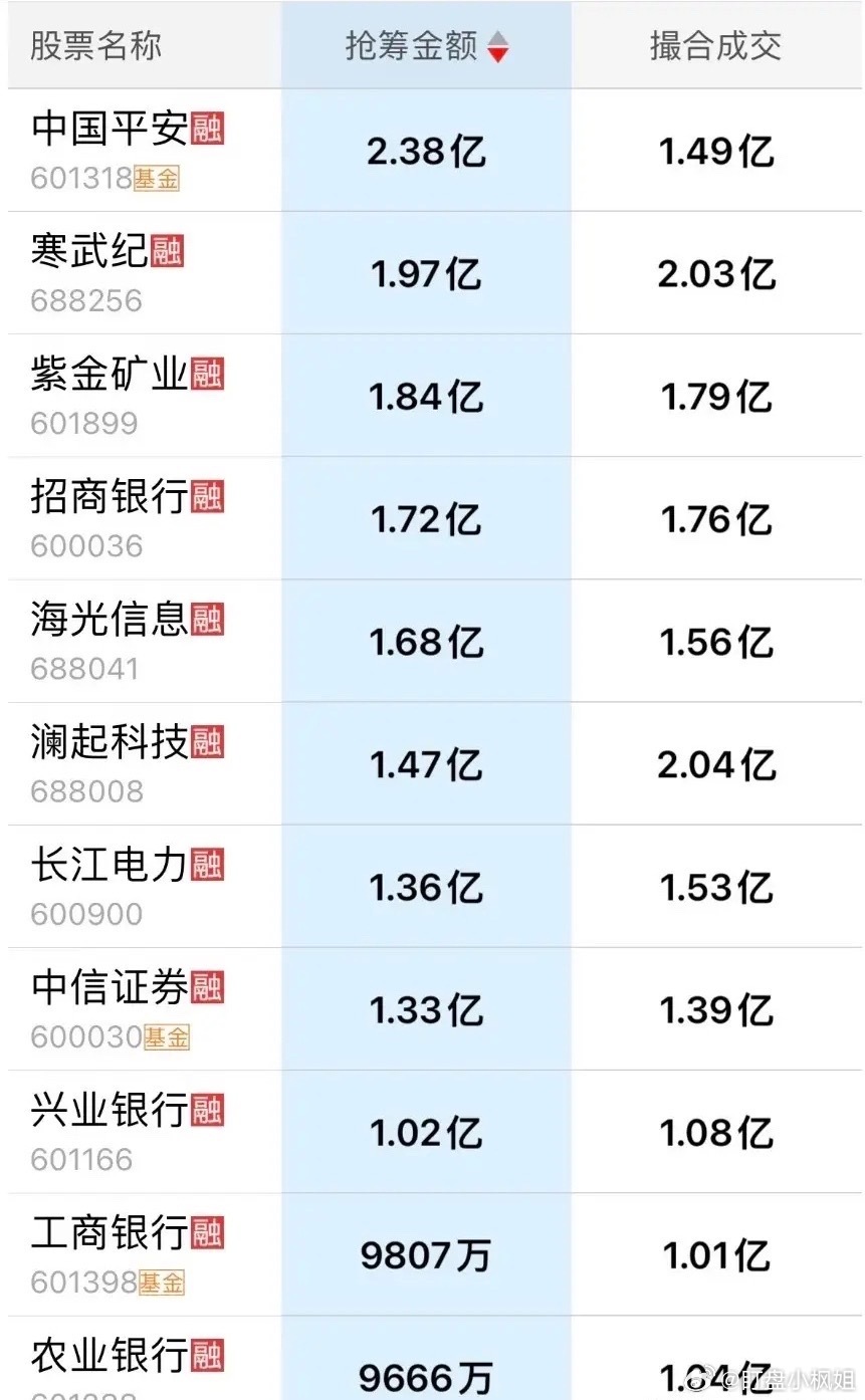 7月20日尾盘抢筹榜出炉！值得警惕！今日高位科技股批量跌停，比上周五的跌势还狠！