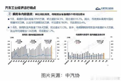 在新能源声量一路飙升的背景下，很多人以为燃油车要被彻底“挤出局”了，结果现实却有