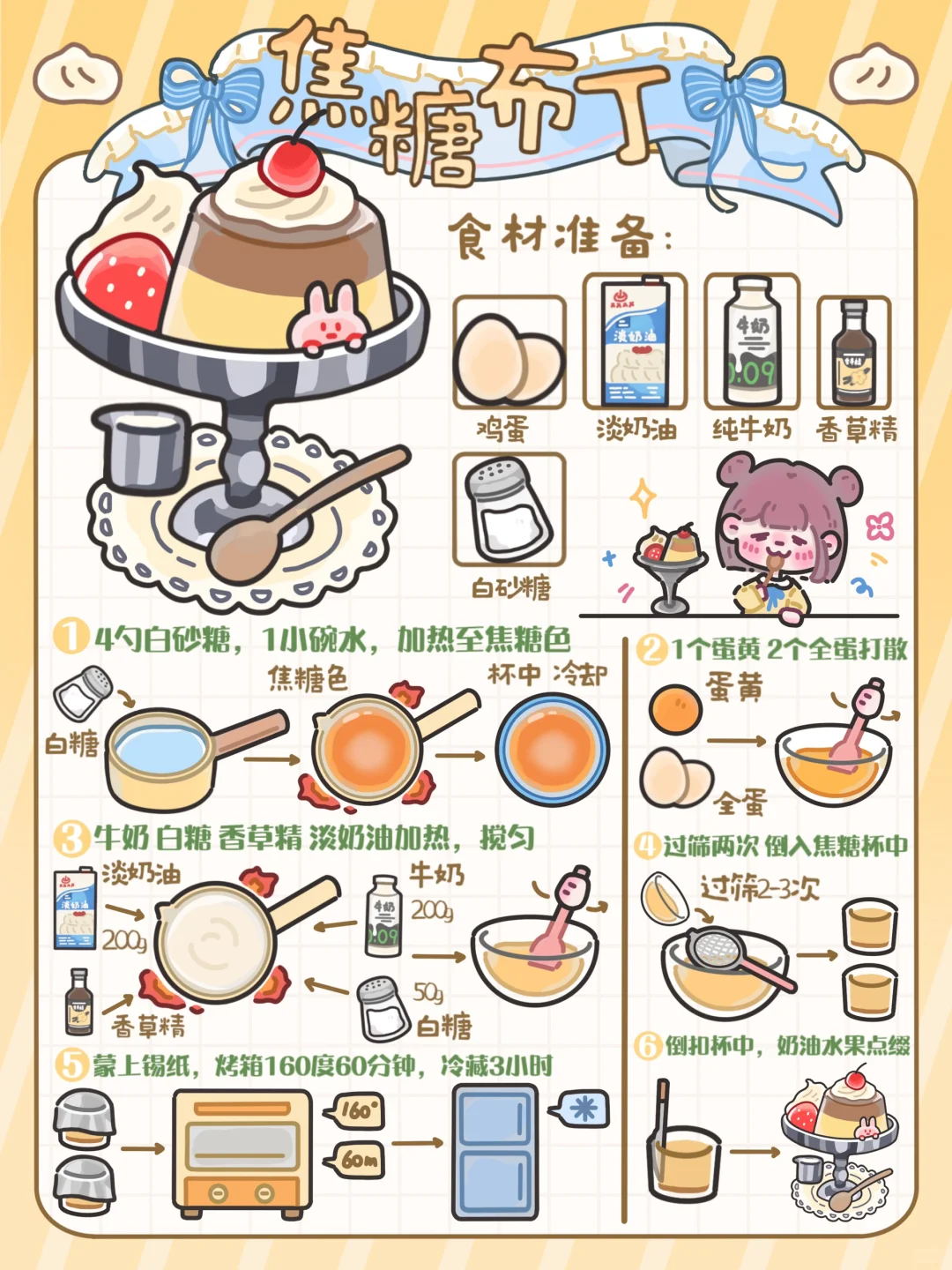 手绘食谱🍮｜奶香嫩滑💖入口即化🤤口感丰富