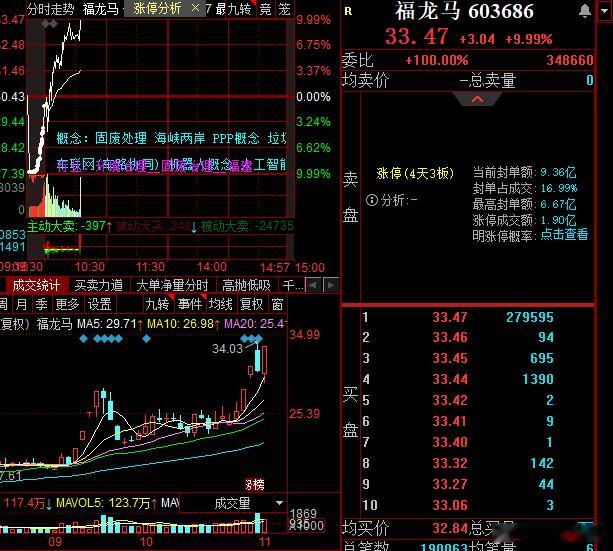 福龙大哥上板 ​​​