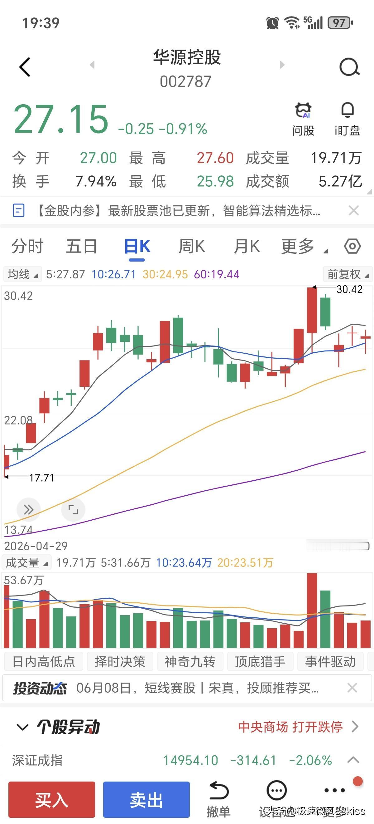 今天割肉4个多点卖了，后面下午又涨上了几个点，卖的还真不是好位置，真不知道自己的