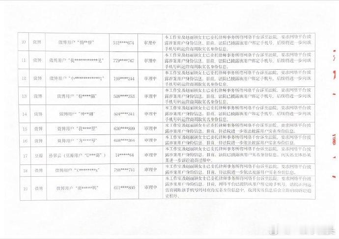赵丽颖工作室发布告黑进展，这一大批名单看着好爽啊我们颖宝有被好好保护！支持赵丽颖