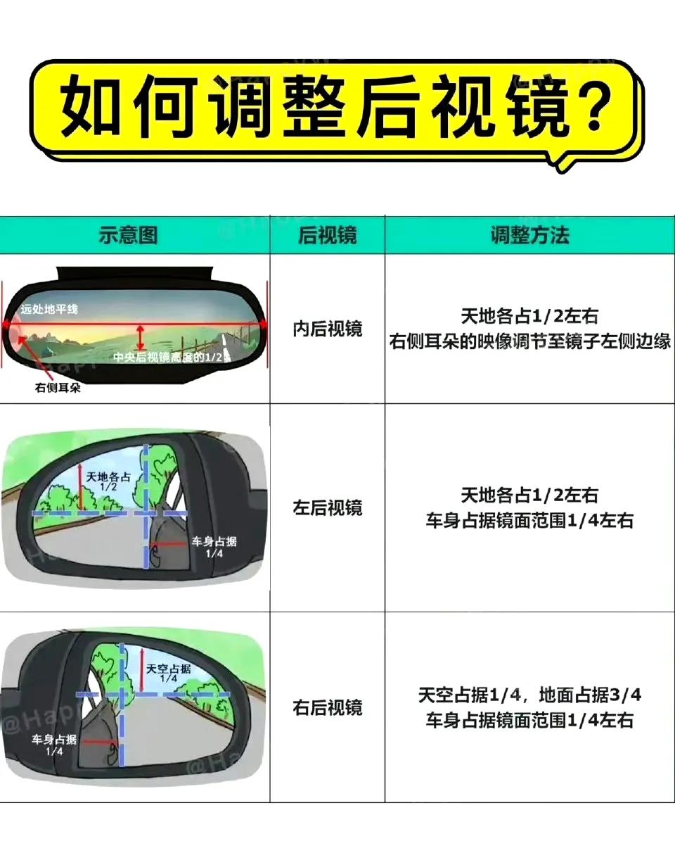 新手开车技巧合集，帮助大家提升车感，干货满满