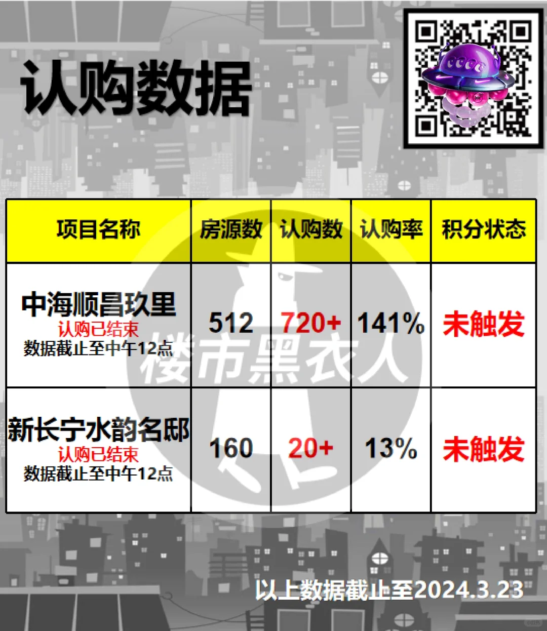 Max上天先疯大赏