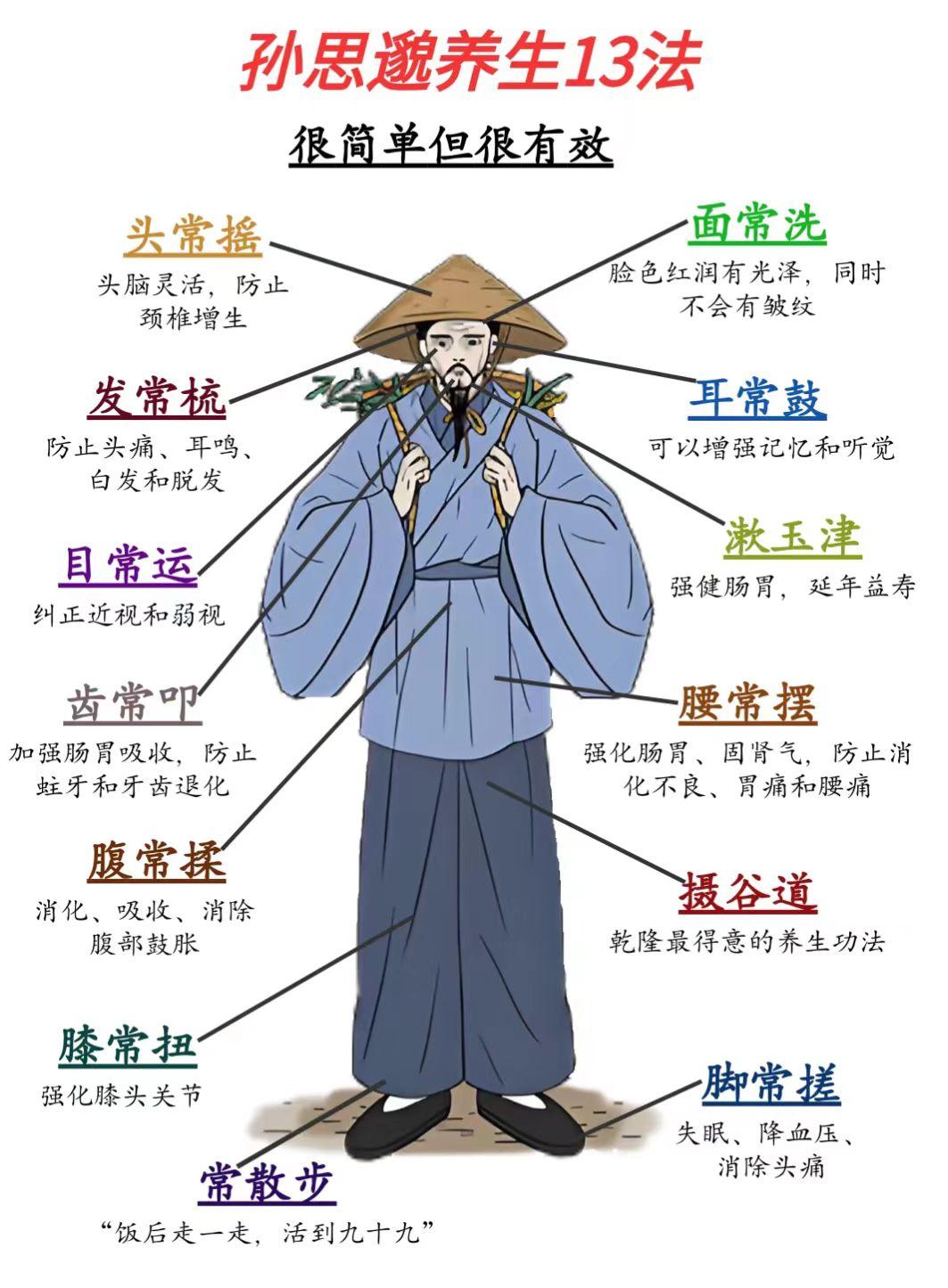 孙思邈养生13法，很简单却很高效

1、梳头发
将手掌互搓36下，令掌心发热，然