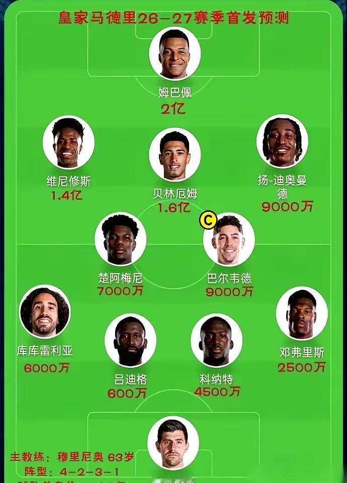 新赛季的皇家马德里，太值得期待了。