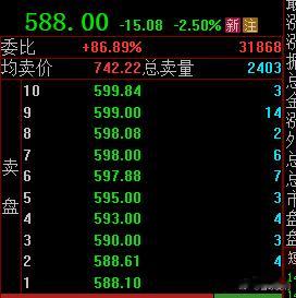 宇树科技这个开盘价很有意思，588.00从1100⬇️到588 
