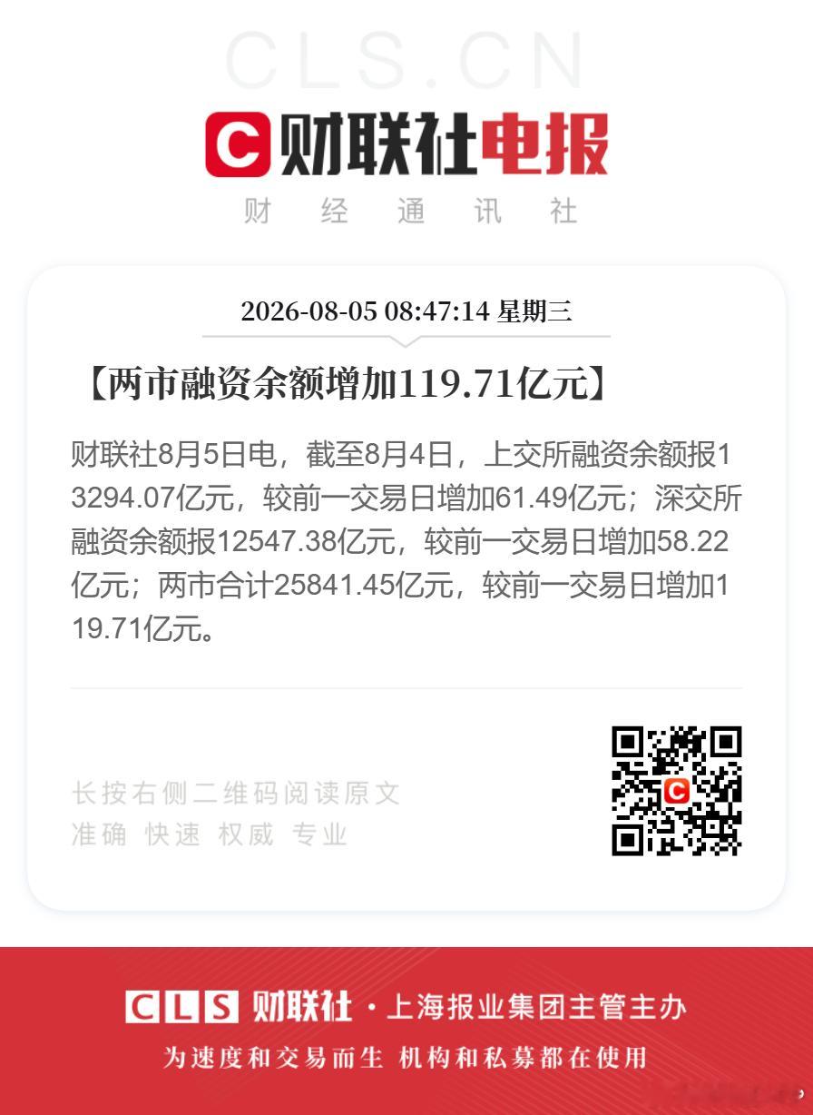 【两市融资余额增加119.71亿元】财联社8月5日电，截至8月4日，上交所融资余