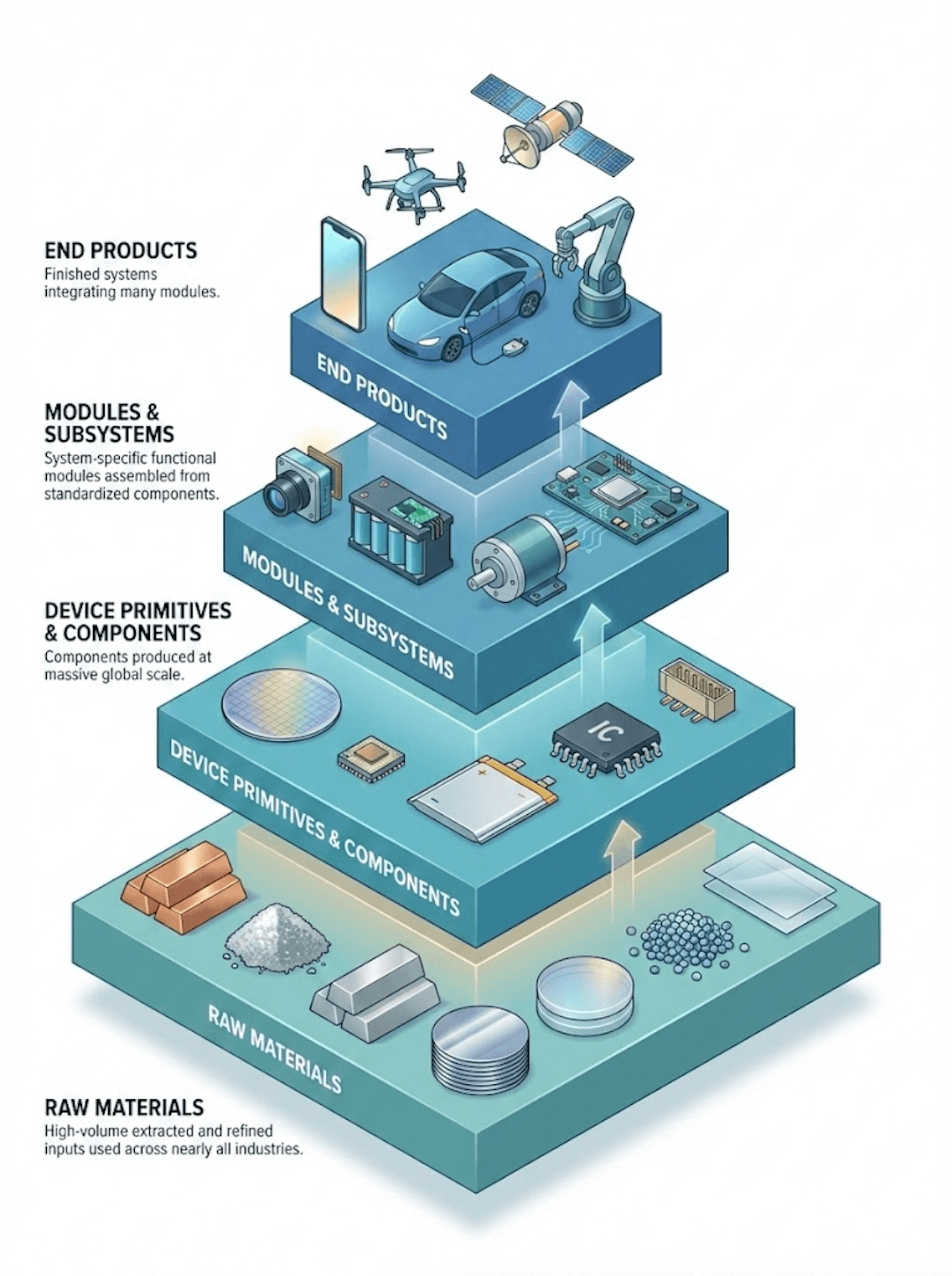 美国风险投资公司 Andreessen Horowitz最近的一篇文章，和我们的