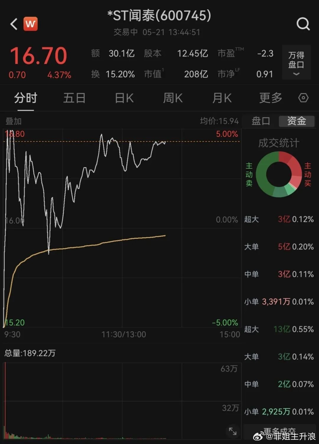 接连11个跌停后，老牌芯片个股走出地天板行情，多重行业利好接踵而至特斯拉监督版F