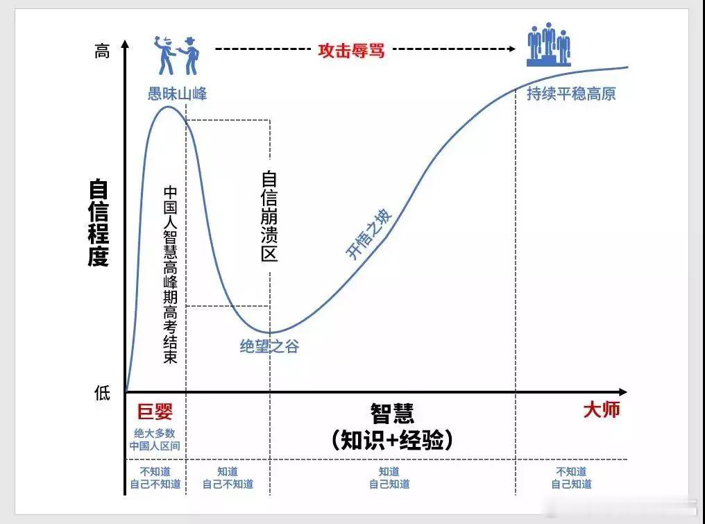 一张老图，很适合对号入座。 ​​​