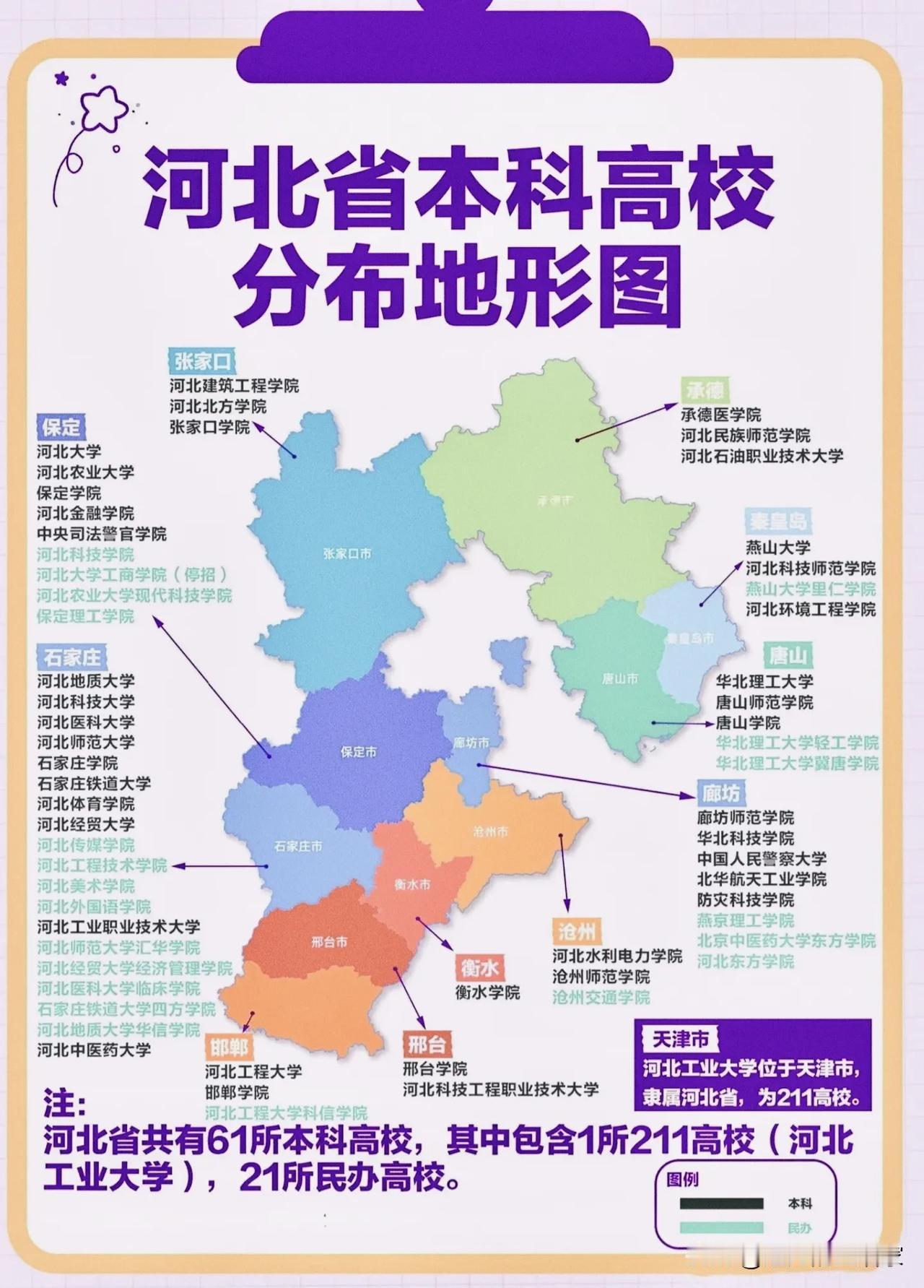 一图看懂河北各本科高校分布！
 
 
🎯 最离谱的冷知识：河北唯一211，居然