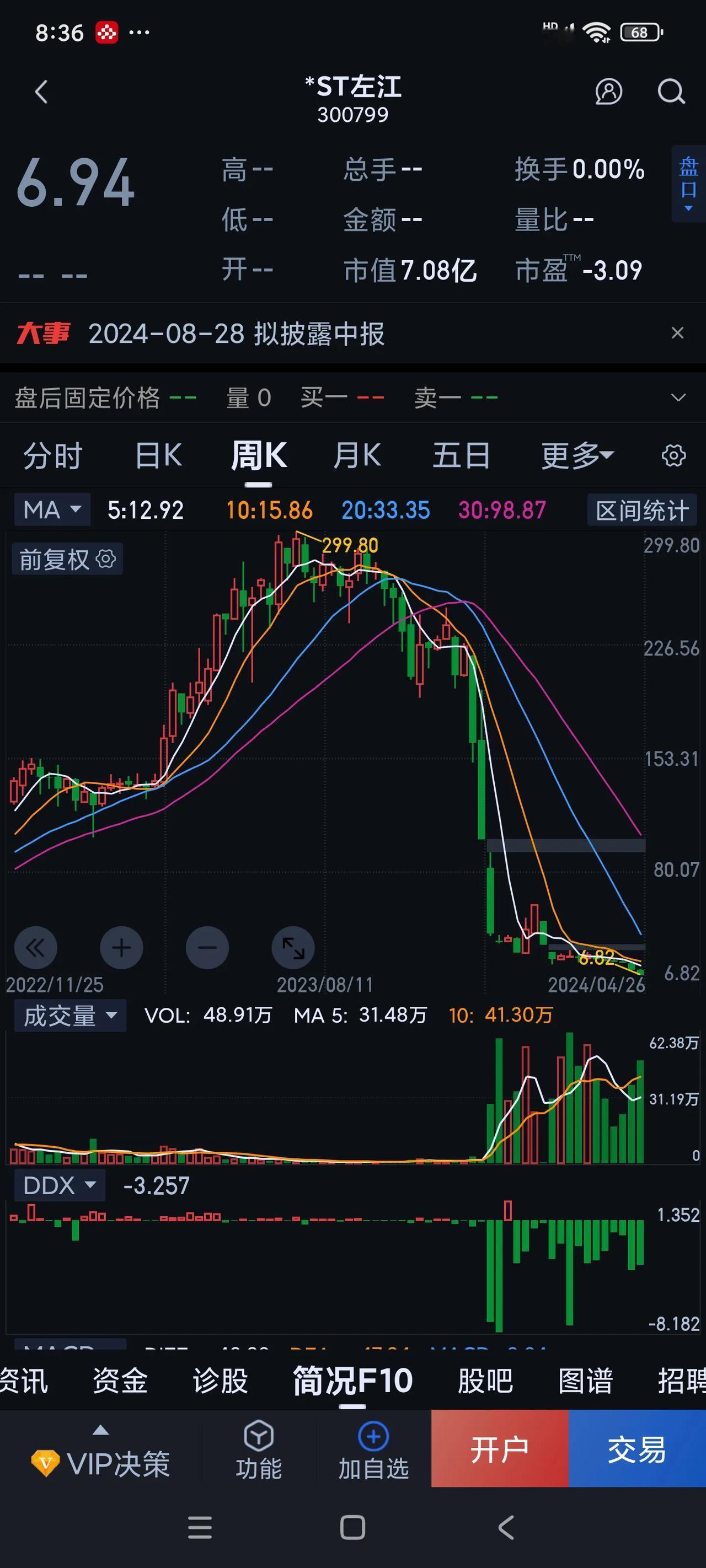 ST左江，这家曾号称对标英伟达的国产芯片公司，最终以退市收场，1.2万名股东成为