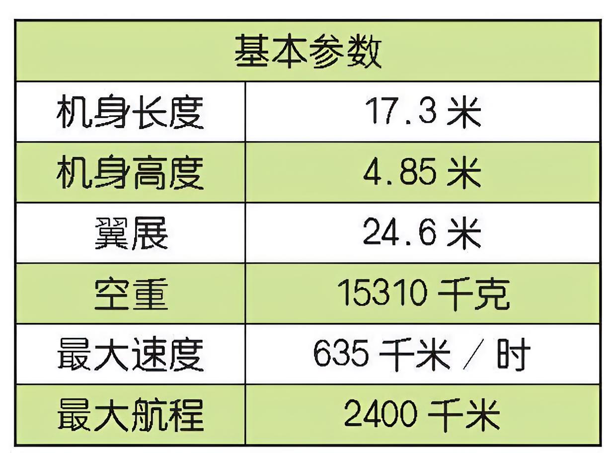 每天认识一件兵器 美国C-2“灰狗”运输机C-2“灰狗”（Greyhound）是