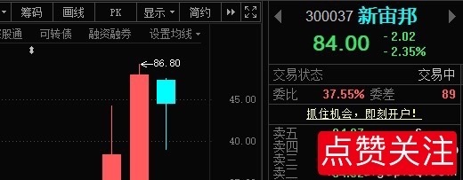 新宙邦300073📈有加仓的，“84”附近把加的T出 