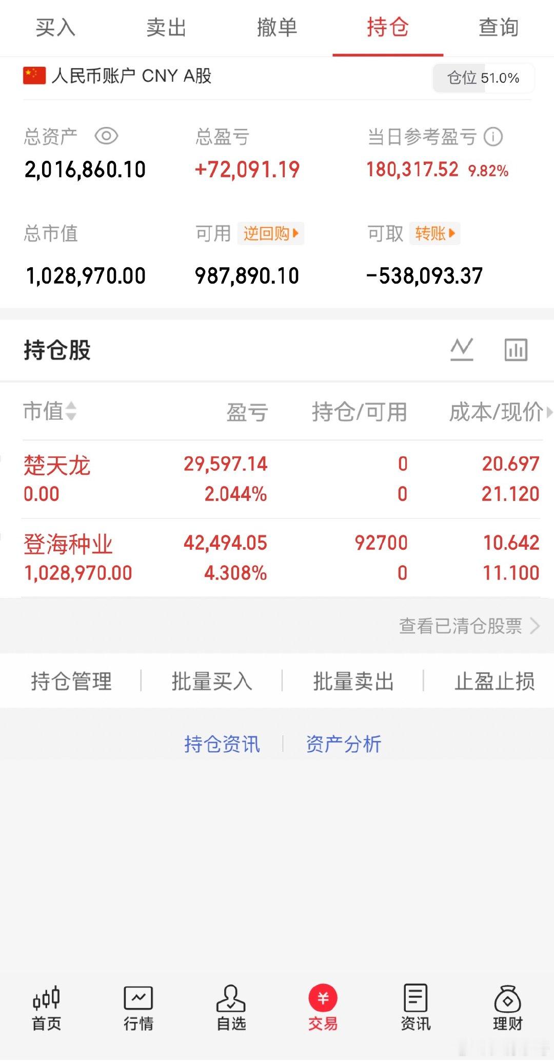 当前持仓：     登海⚠️免责提示全部盘面观点与操作思路具备很强时效性，持仓会