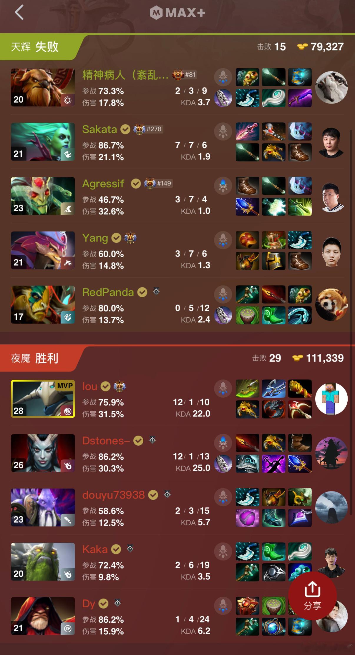 高祖双C发力！成功拿下！dota2不朽杯总决赛dota2不朽杯 ​​​