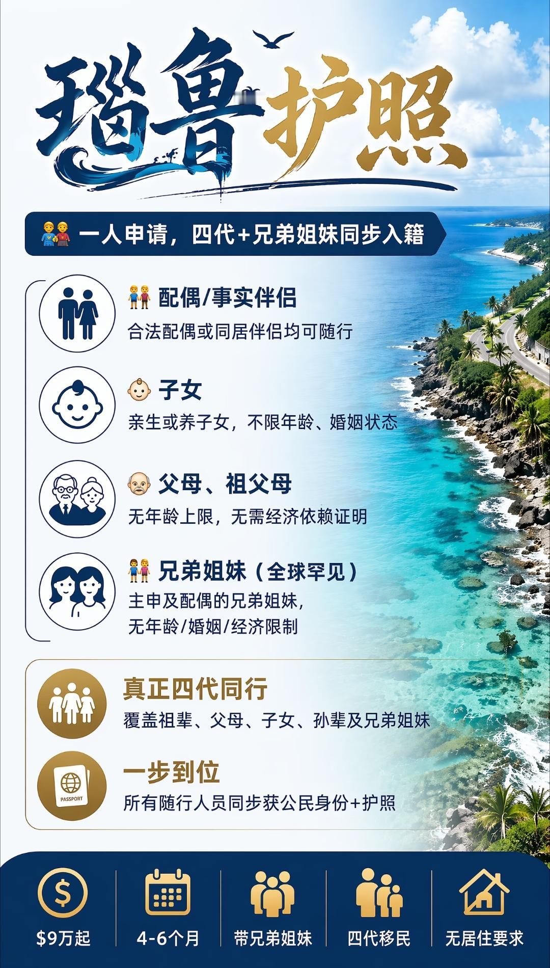 小国黑马护照｜瑙鲁
为什么说瑙鲁护照是小国护照里面的黑马🐎
其核心优势高于同类