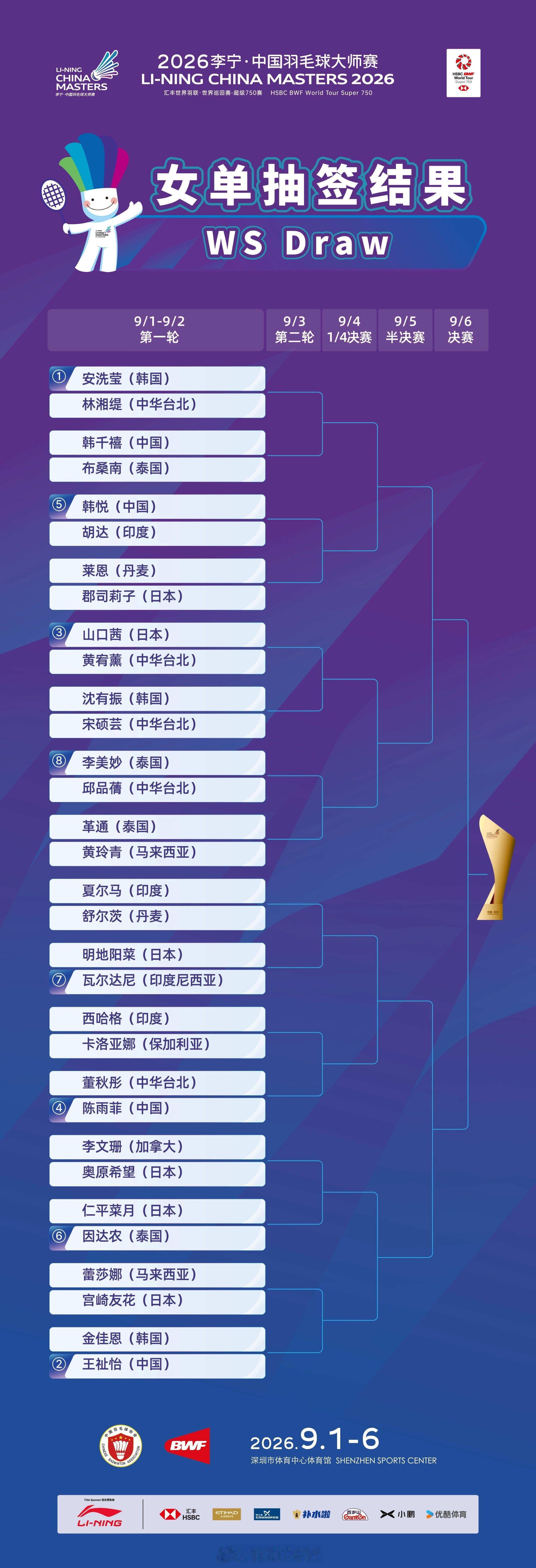 中国大师赛下周二即将在深圳举行，五个单项签表如下素材来源：中国大师赛组委会202