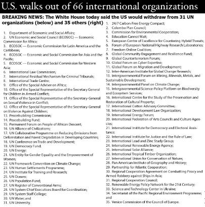 1月8号，美国正式退出了66个国际组织，这个规模和速度在二战之后都是仅见的。
