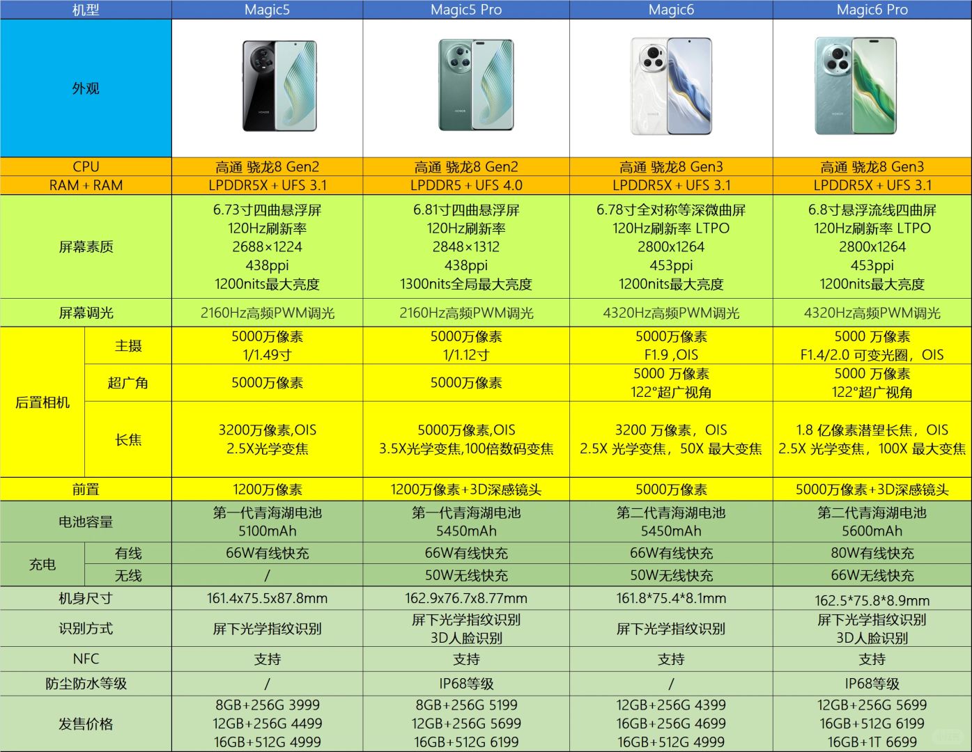 荣耀Magic6标准版和Pro的区别，哪款值得买