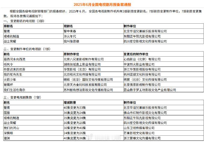 张予曦毕雯珺《深情眼》24集变更为26集，集数增多！更期待了啊啊啊蹲一个定档！！