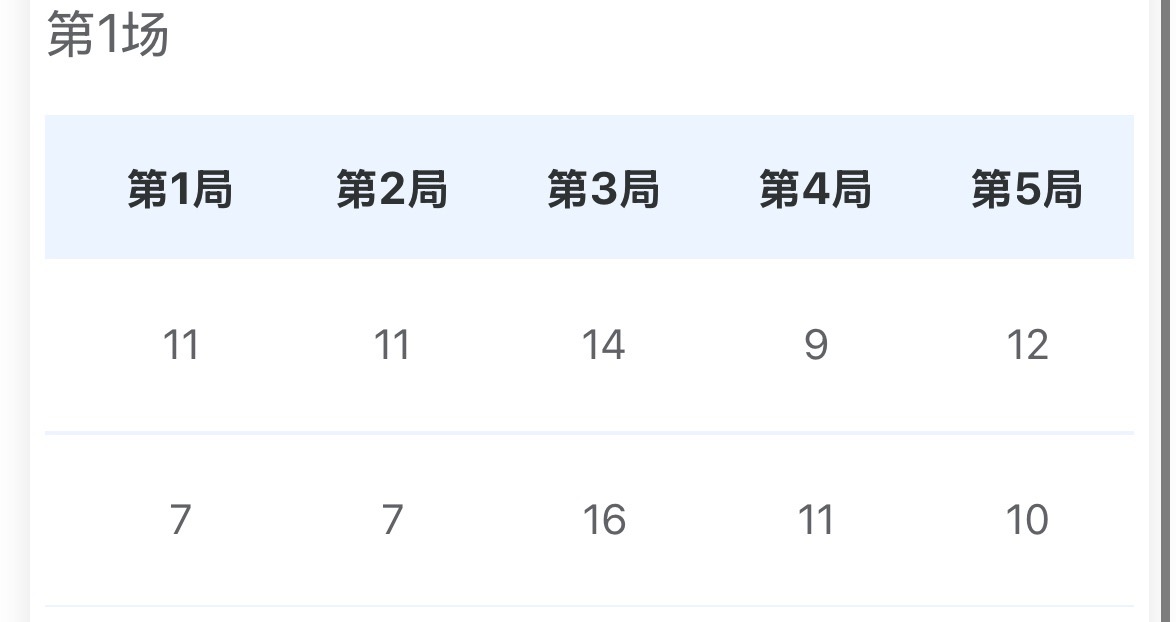 团体｜周雨梁靖崑（河北）3比2袁励岑徐海东（辽宁） 