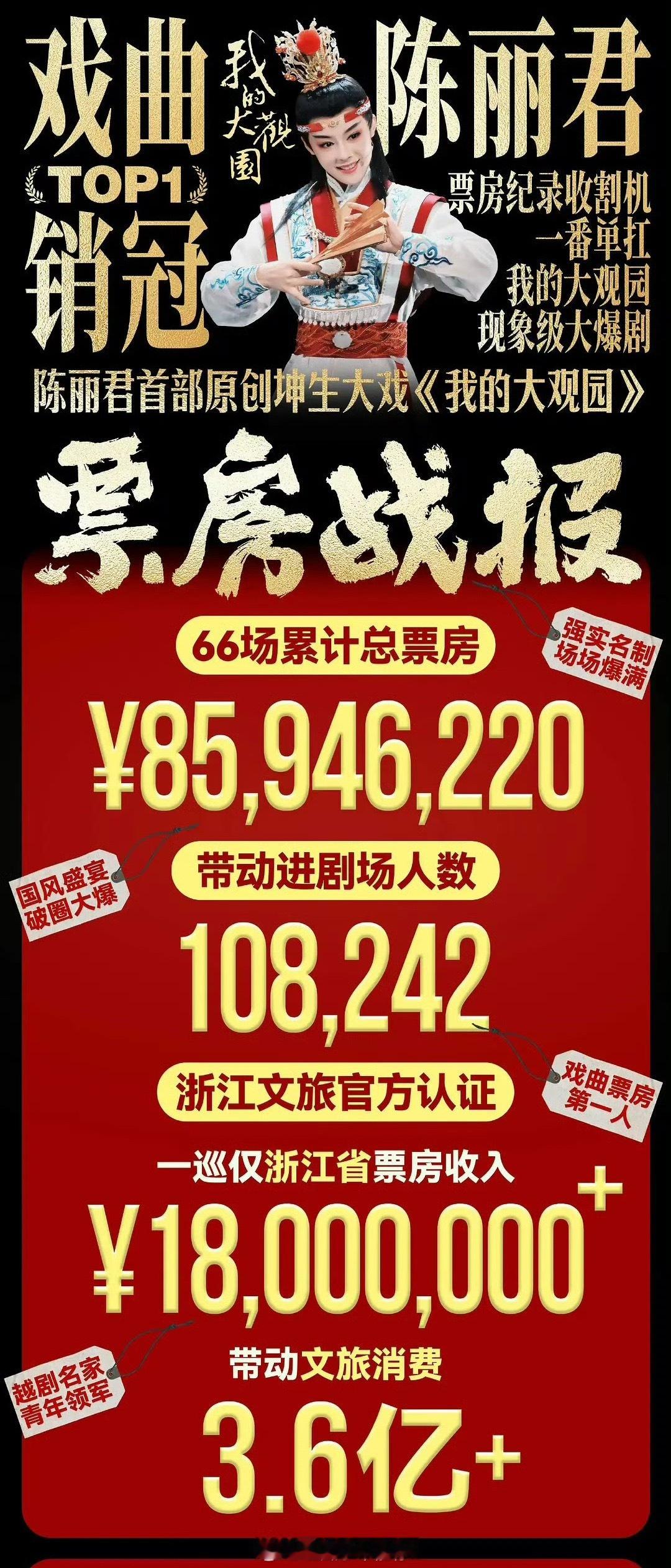 陈丽君领衔主演越剧话剧总票房破亿，优秀文化的传承者宣传者好棒
