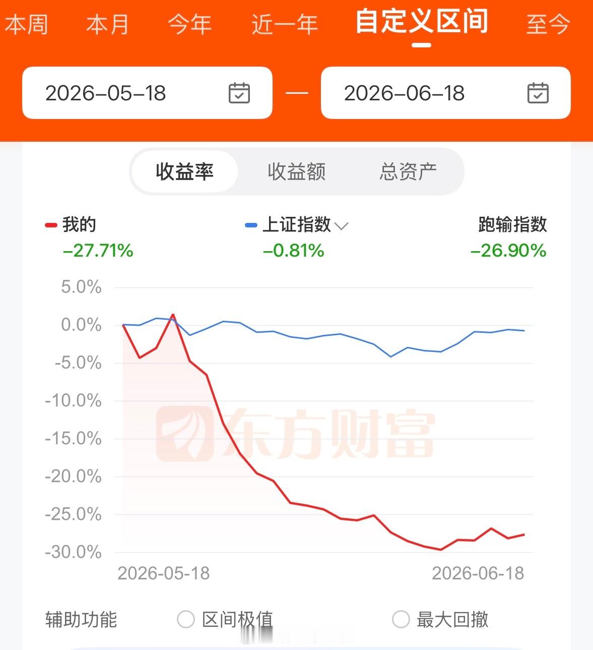 这是我其中一个打新账户，全年没中过签，配置的是老登，最近一月的表现…… 