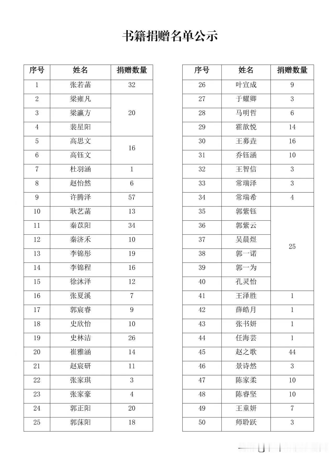 晋源团区委打造“青亲图书角” 助力乡村亲子共读

经过前期广泛募集、细致筹备，