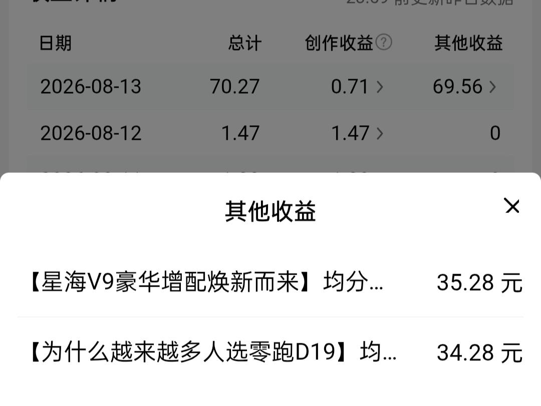 今天又收到征文奖励了，开心之余，也知道自己这两天还需休息，新来的征文暂时还不能动