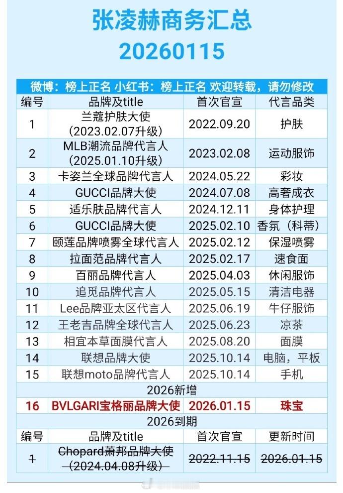 0d张凌赫这商务水平真值得吹吹，🐮🐮开心的咩了一声 