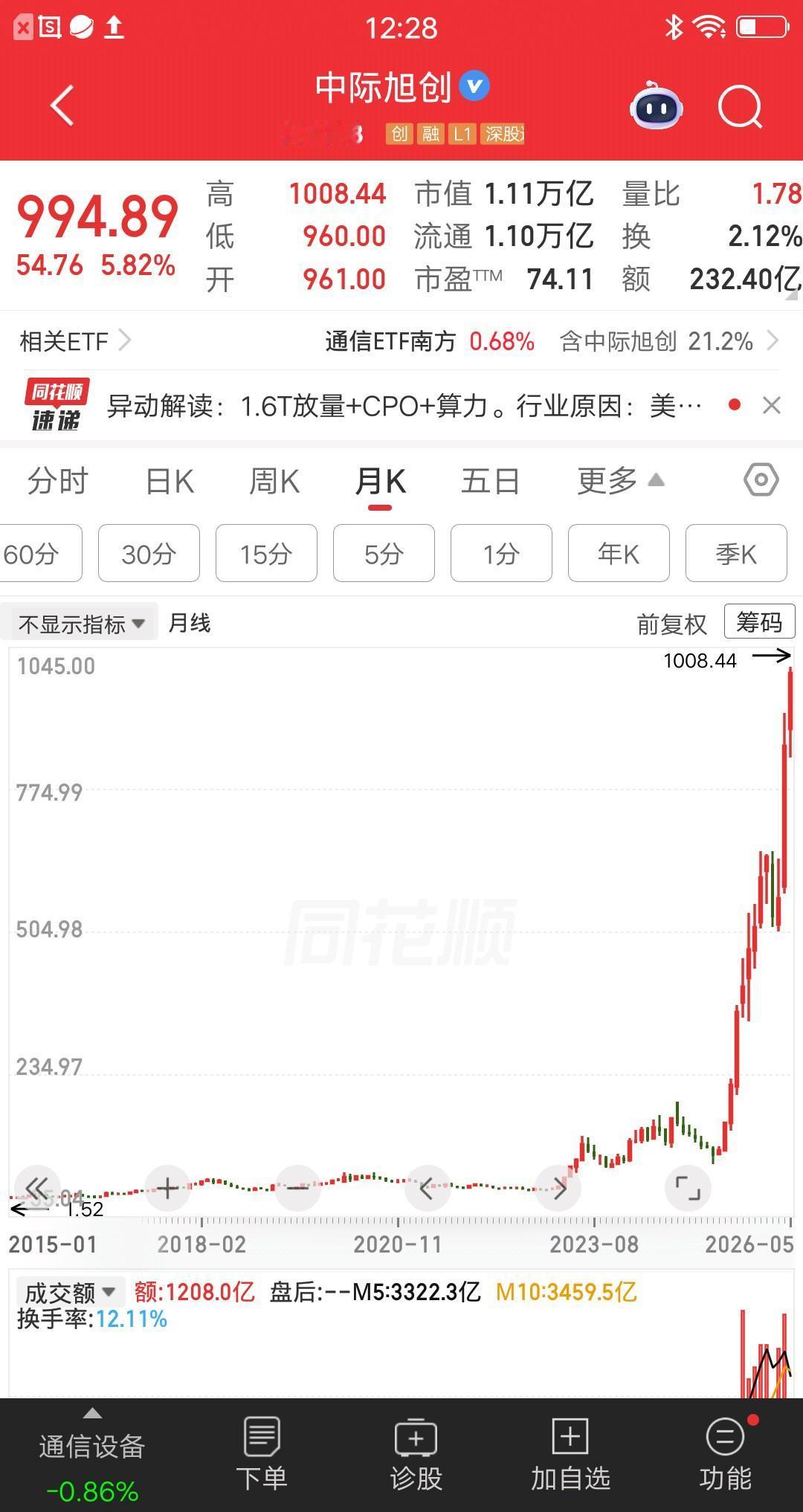 一位辽宁的股民，1.35元买了中际旭创，也就买了2700多块钱。当时是2014年