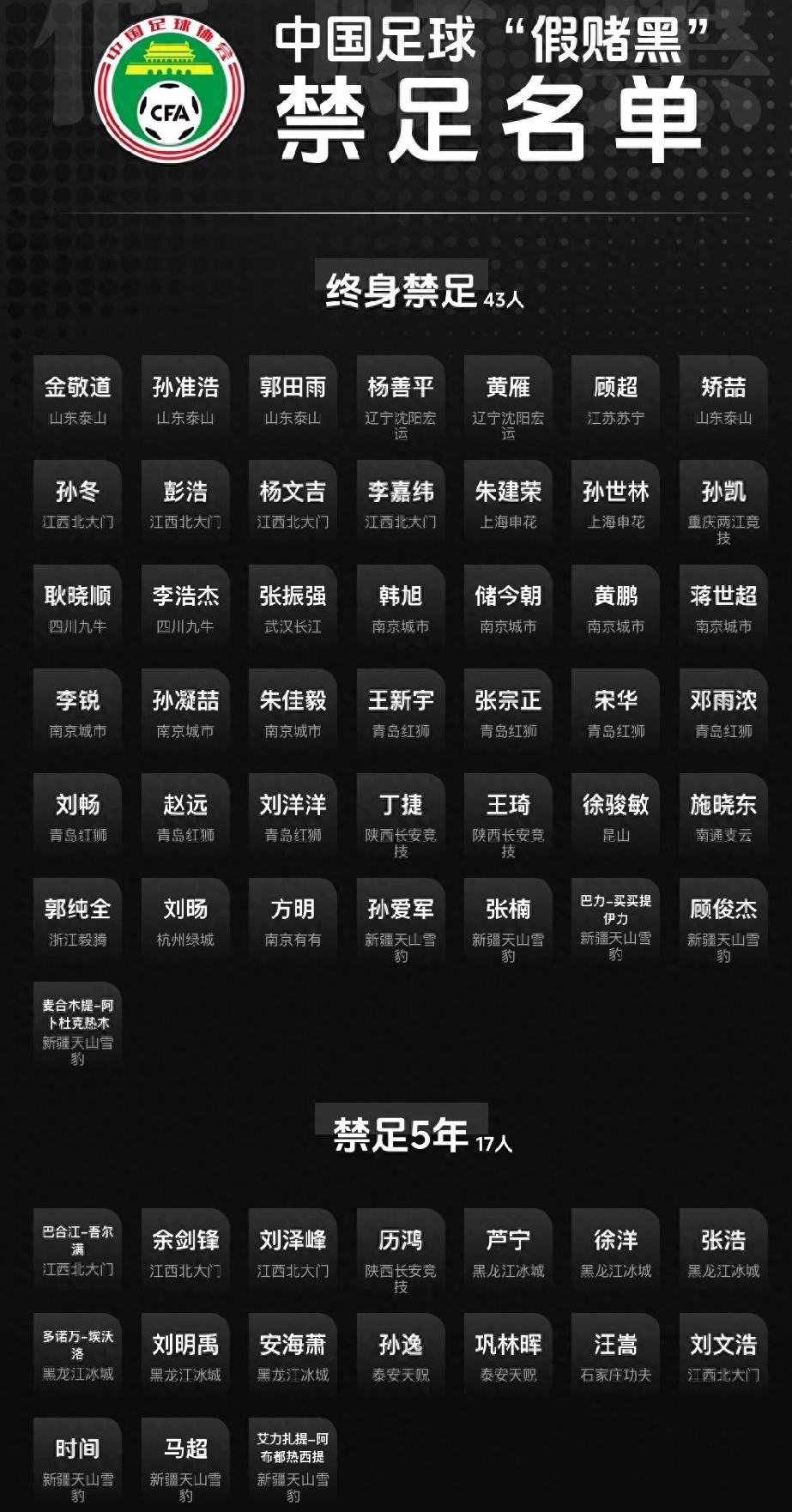 中国足球亮出“手术刀”！这次动真格的了，球迷：等了十几年

这一刀，终于还是落下