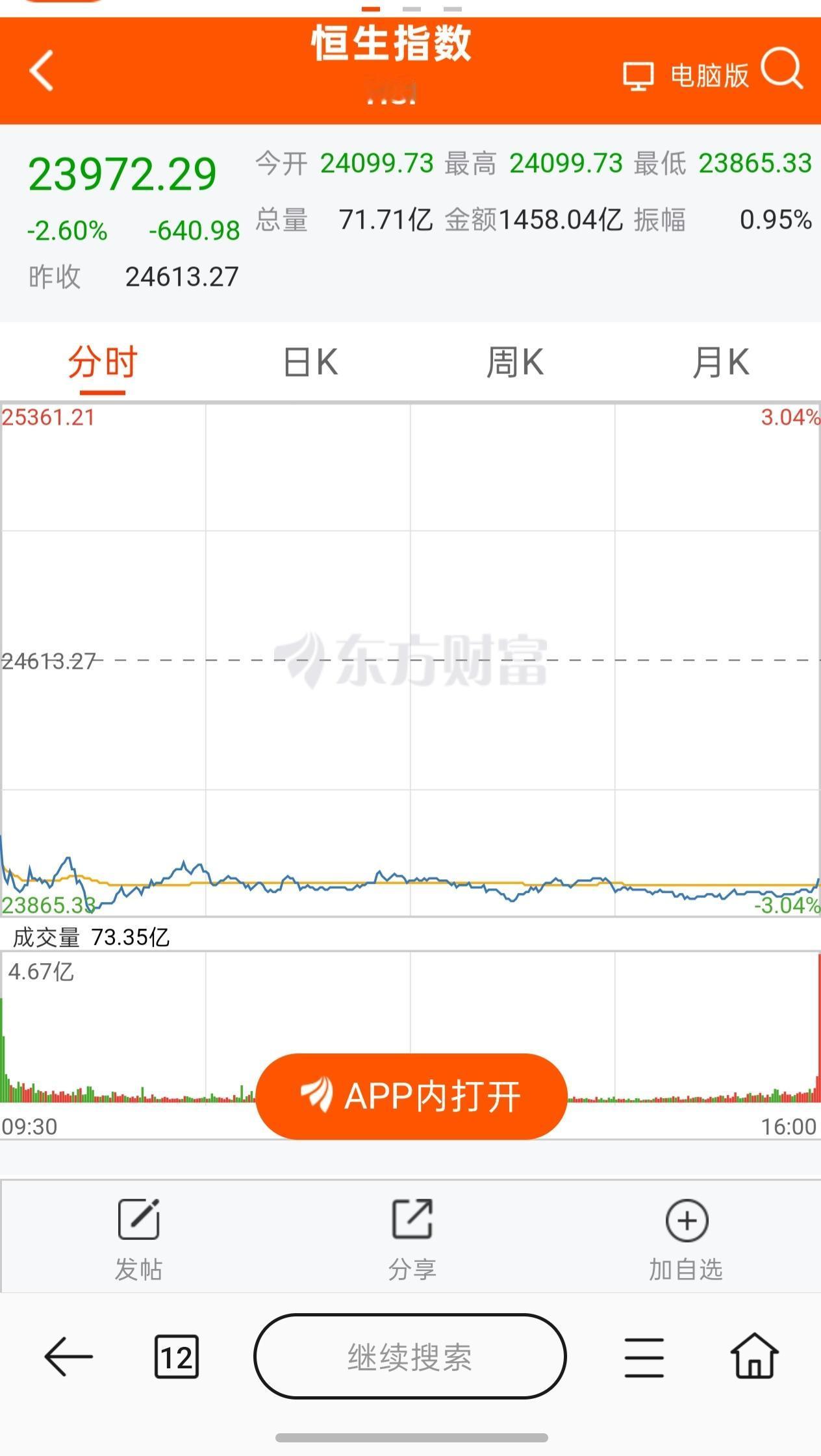 昨天港股恒生指数大跌2.60%，美股收涨0.37%，大A这只跟屁虫下周开盘到底会