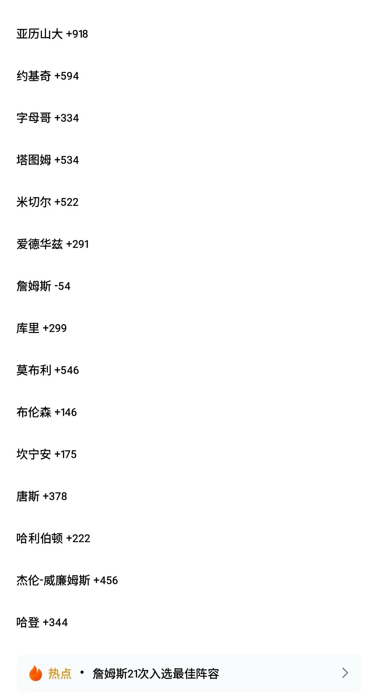 “詹姆斯是最佳阵里正负值唯一负值”越来越球盲！现在的媒体和球迷竟然试图用正负值判