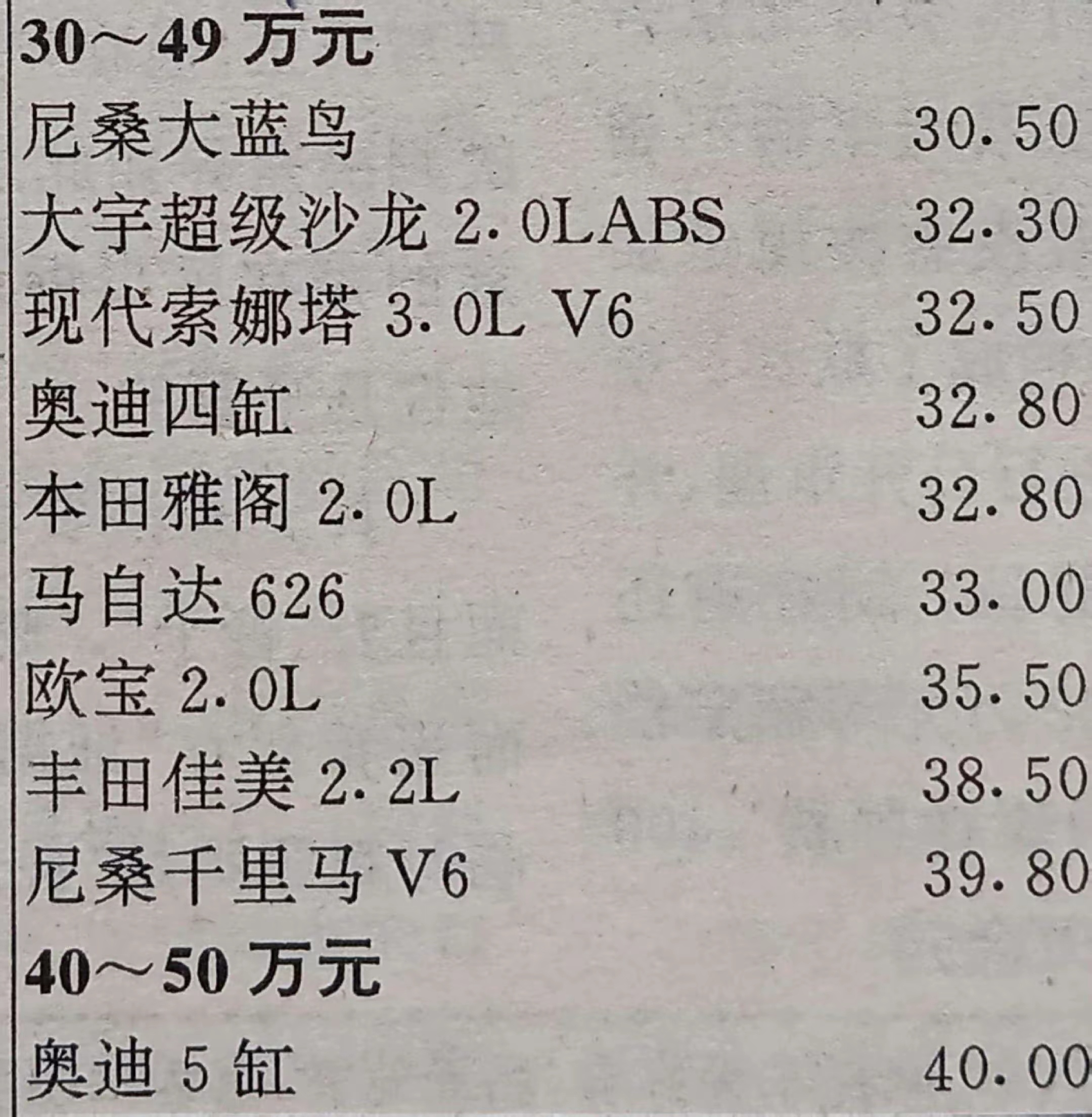 28年前的豪车，凯迪拉克最贵 ​​​