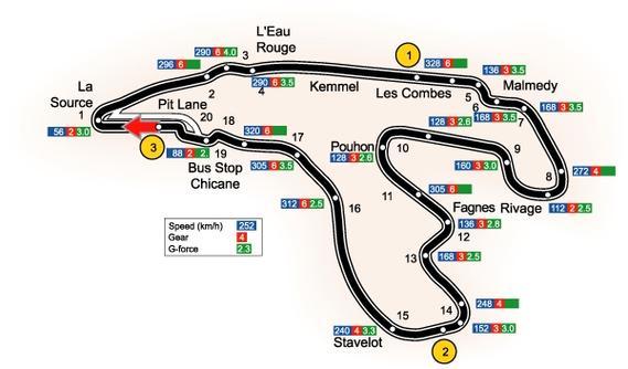 2026比利时站的赛道特性，直接改写了车队的调校逻辑！
今年的F1赛车规则大改，