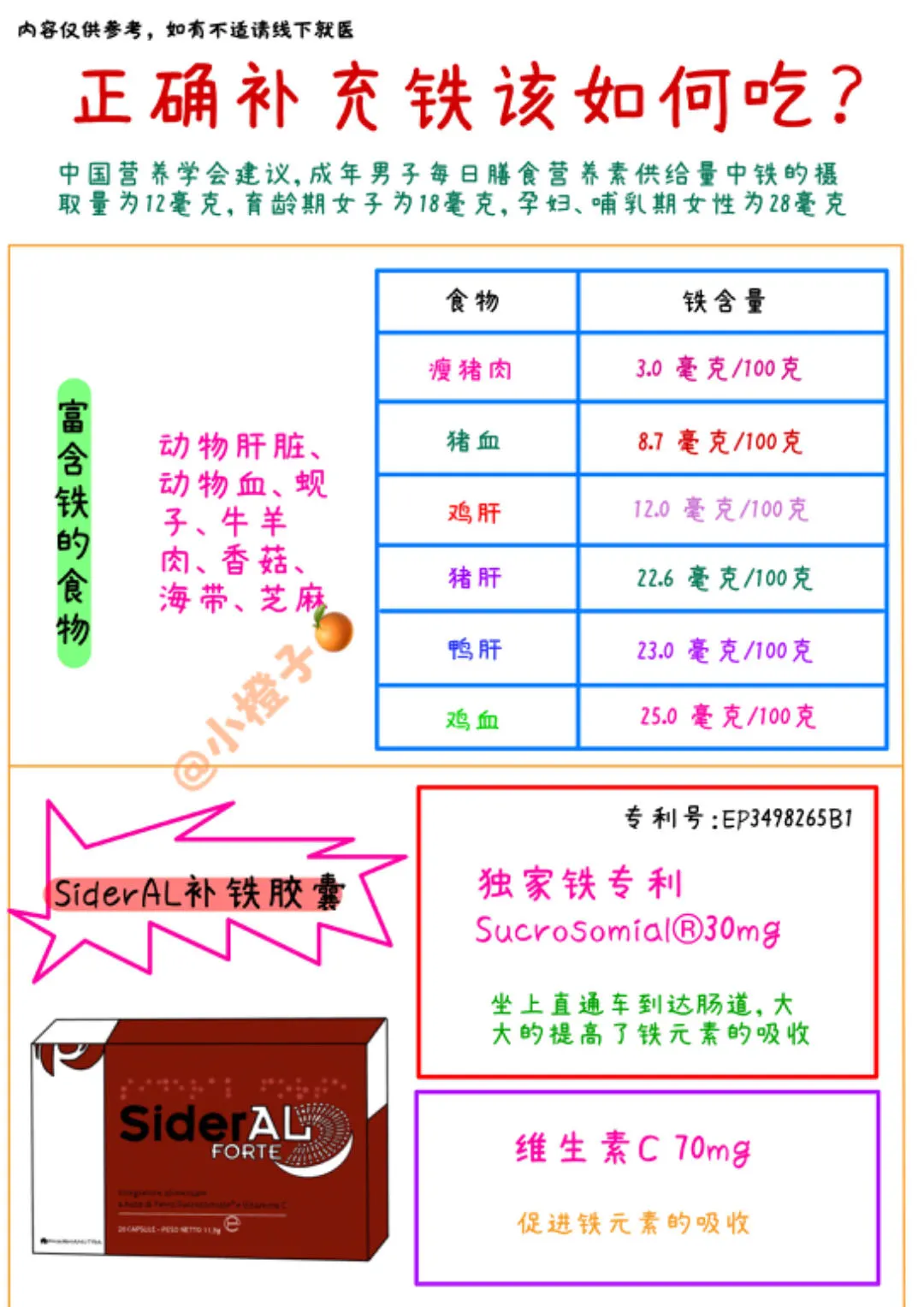 才知道‼️女生补铁原来很重要✅