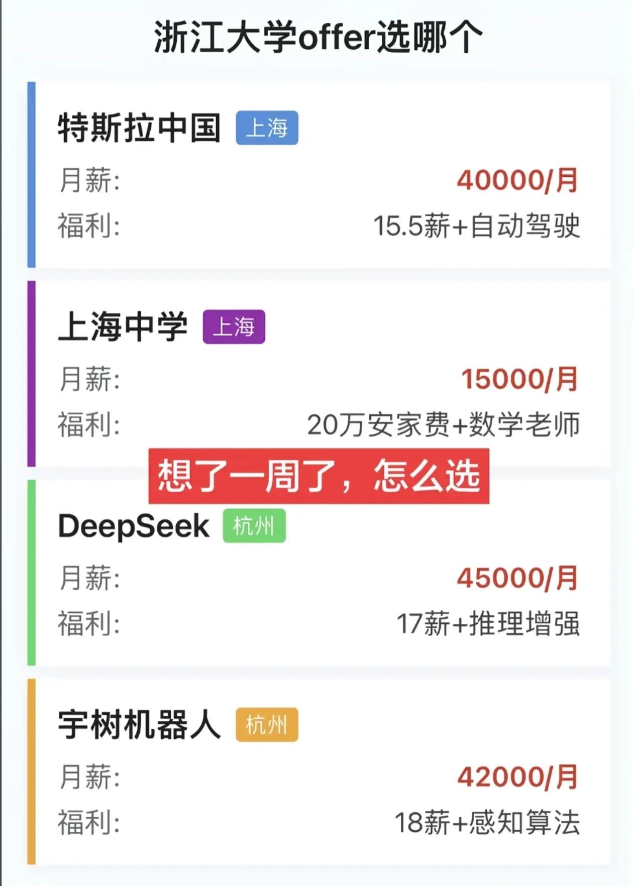 这四个offer四选一，你们觉得选哪个比较好？