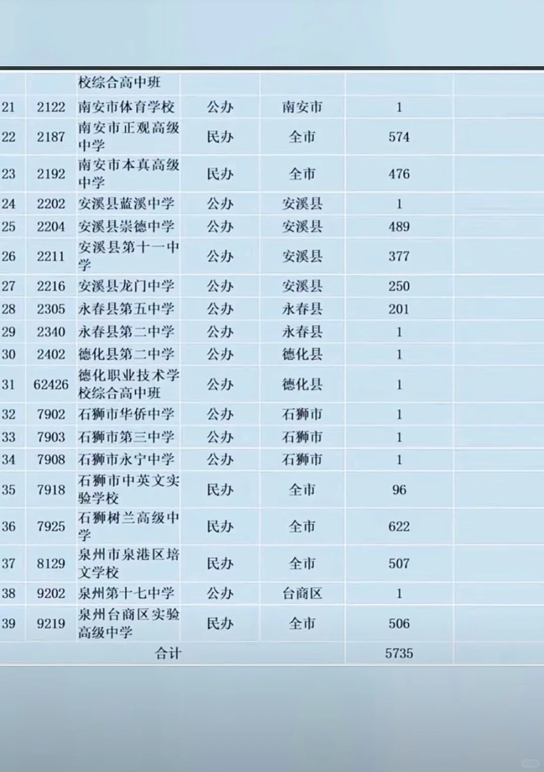 泉州补录名单出来了