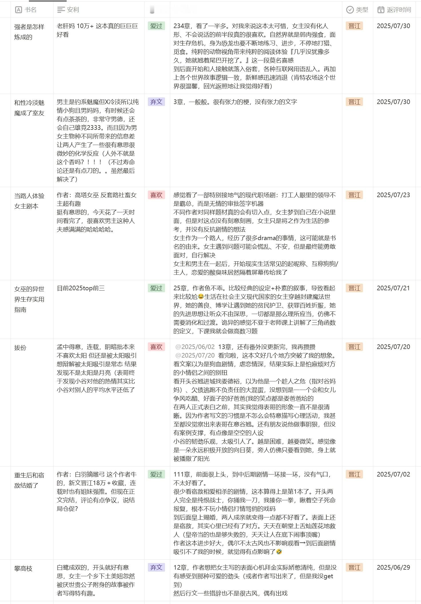 【2025年7月看文记录】 7月主要精力用来看出版书了，《激荡三十年》确实值得一
