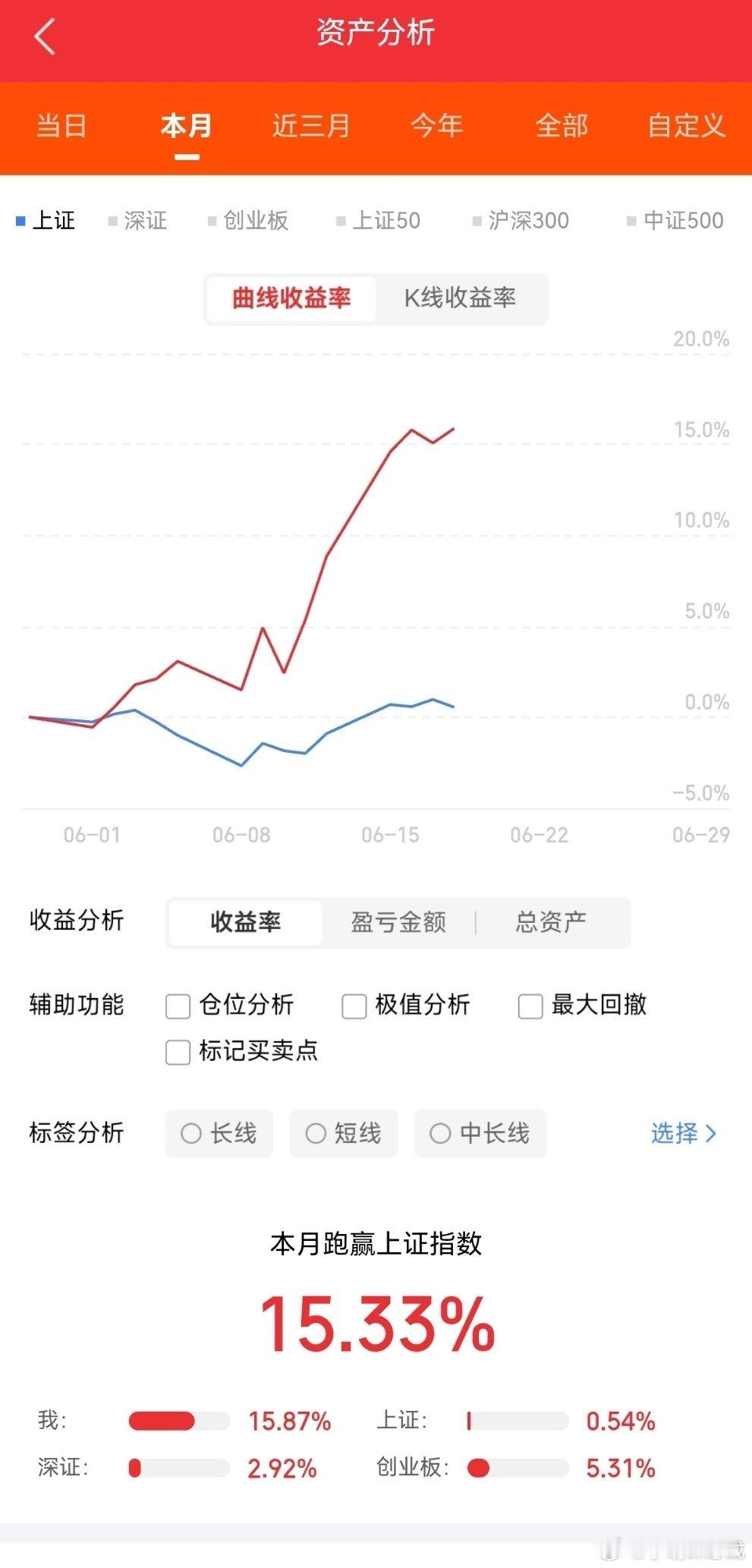 当下八成散户真实持仓现状大盘持续上行，看似牛市氛围浓厚，可打开个人账户大多一片深