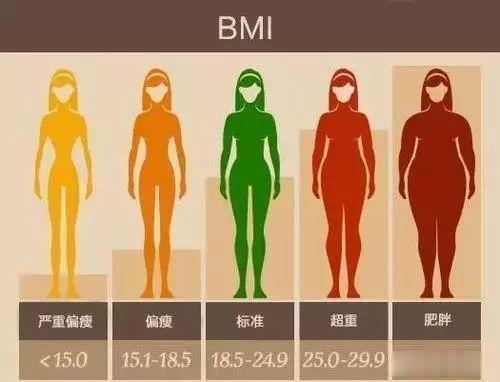 #饿瘦与运动瘦的区别##健康食验计划# 一个是看称，一个是看身材！饿会瘦，但不健